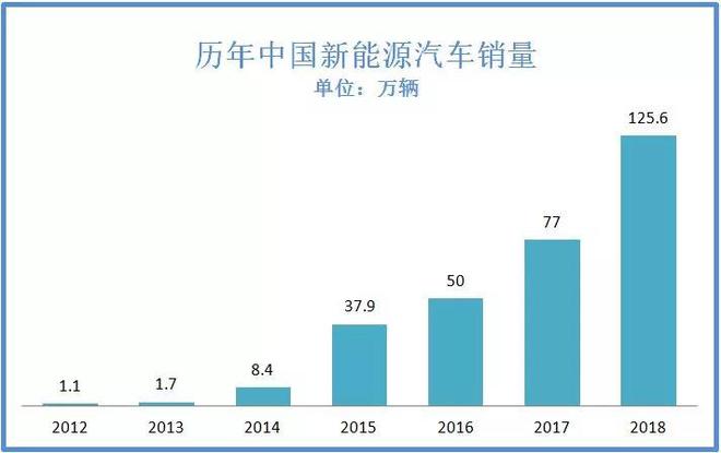 资料来源:中国汽车工业协会